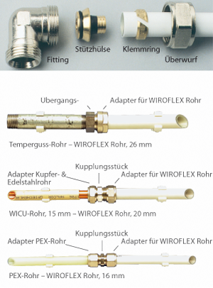 Komplettlösung WIROFLEX 26325 2 Klemmring-Verschraubung inklusive Adapter Schraubsystem|26mmx44259AG|FürMehrschichtverbundrohr